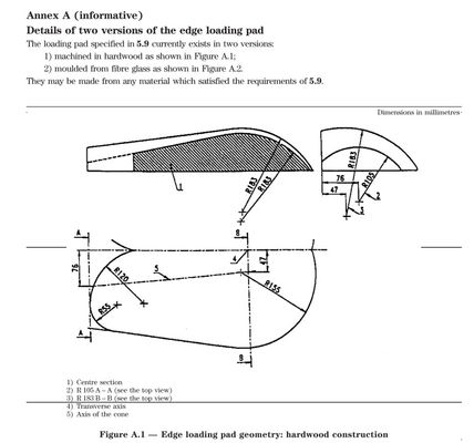 satın al Yatak kenarının dayanıklılığı test makinesi Yatak kenarının yorgunluk testi EN 1725 Çevrimiçi üretim